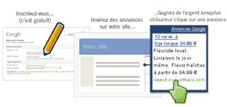 How AdSense works