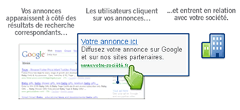 How AdWords works